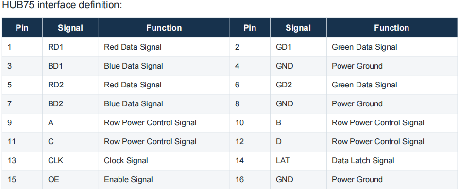 Signal interface for P10 Outdoor LED Display Module P10-2S-3535 Pro / 7680Hz