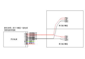 Signal interface for P3-32S-2020-Pro-6000 Indoor SMD LED Module