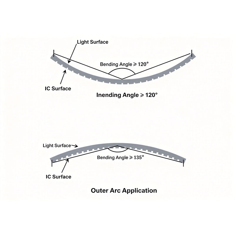 Module dimensions